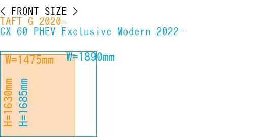 #TAFT G 2020- + CX-60 PHEV Exclusive Modern 2022-